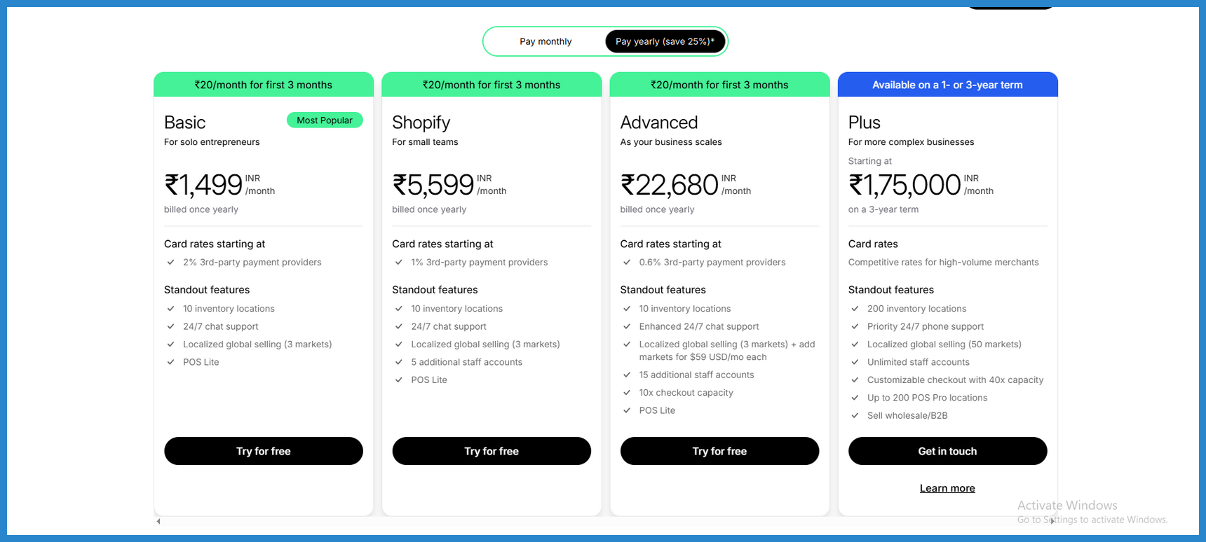 How Shopify Works: From Setup to Sales